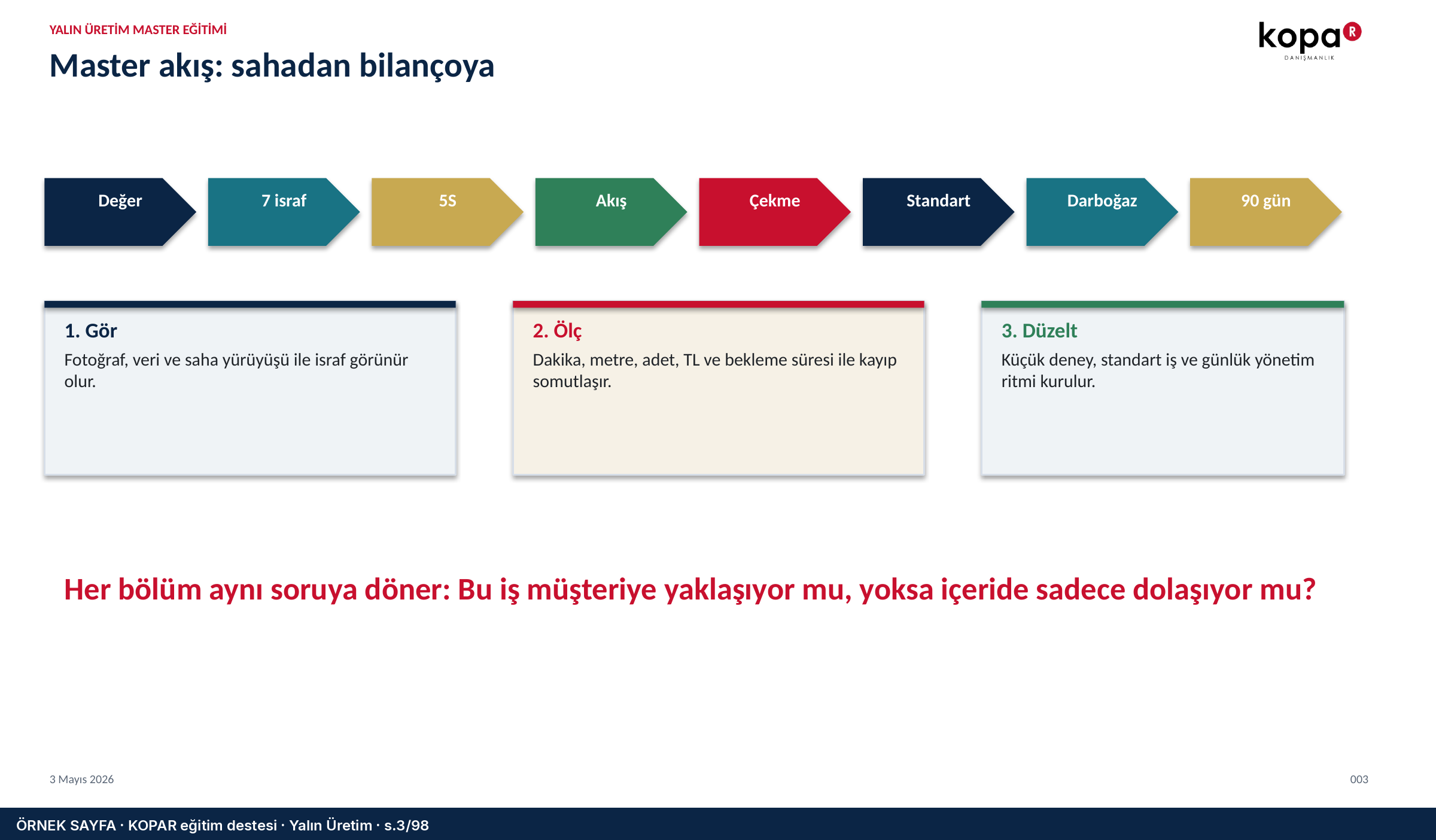 Model: sahadan bilançoya giden master akış haritası.