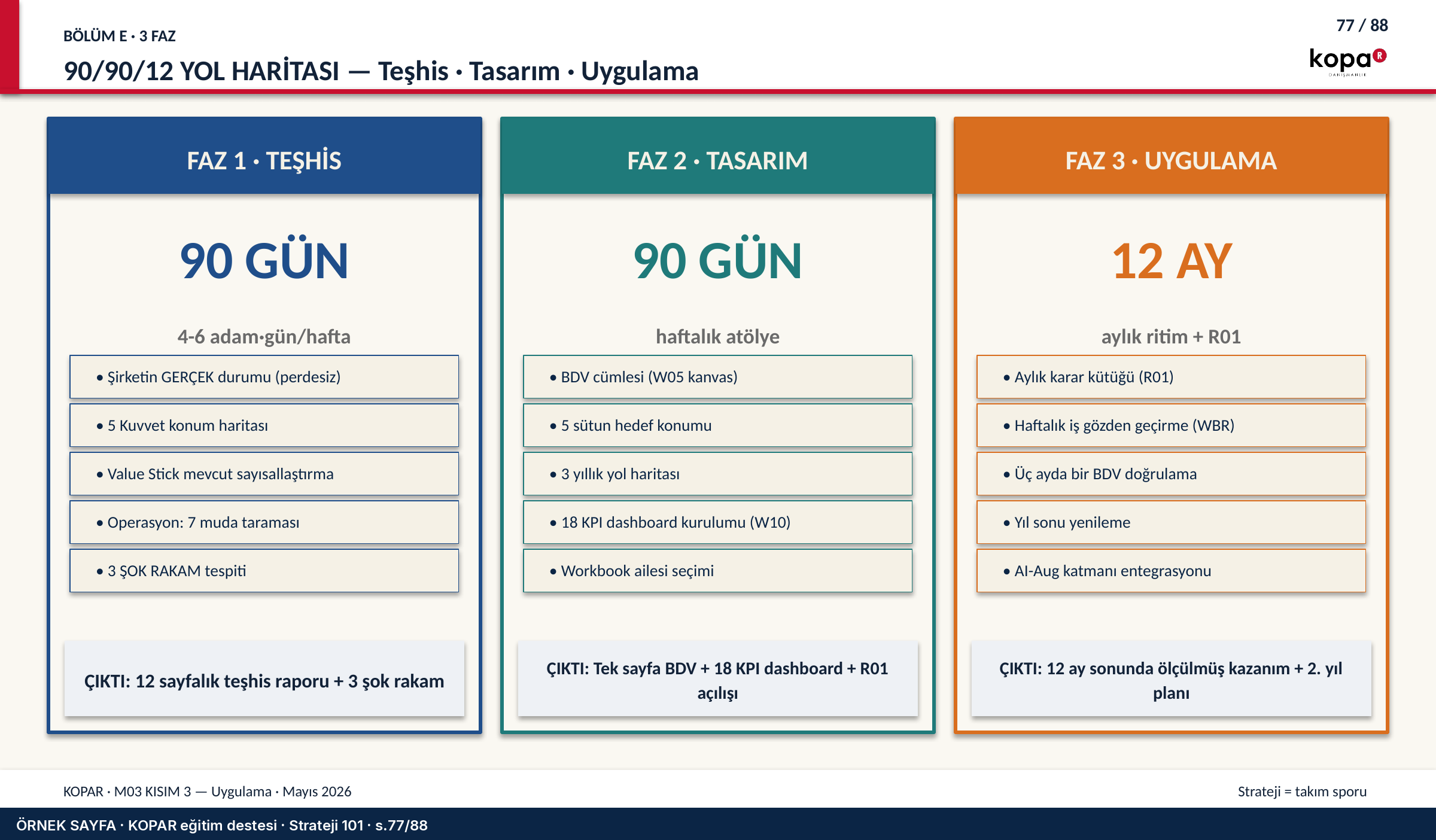 Uygulama: 90/90/12 yol haritası.