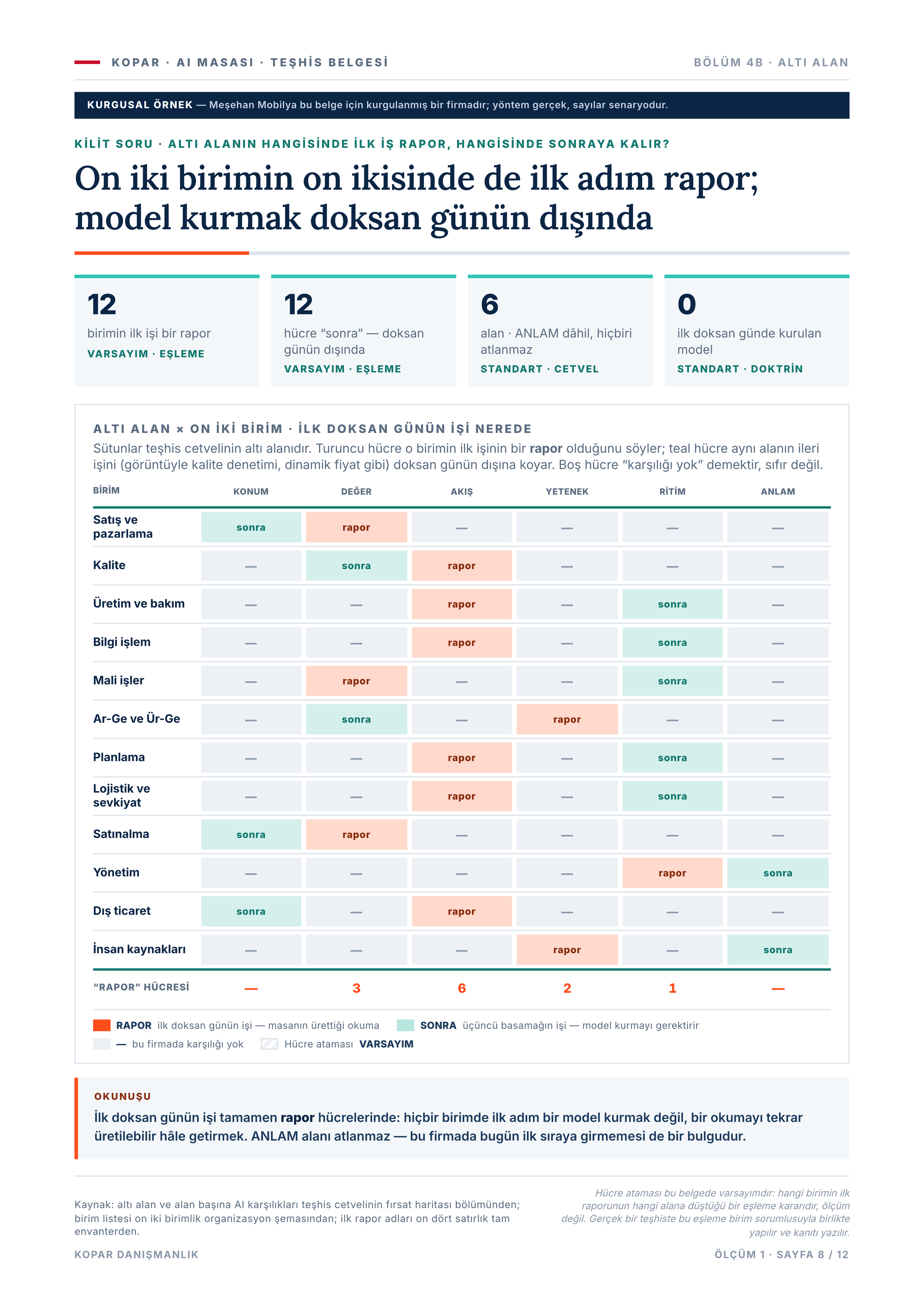Teşhis karnesi — altı alan sayfası